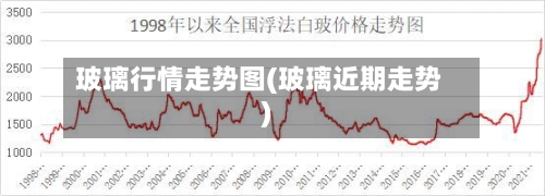 玻璃行情走势图(玻璃近期走势)