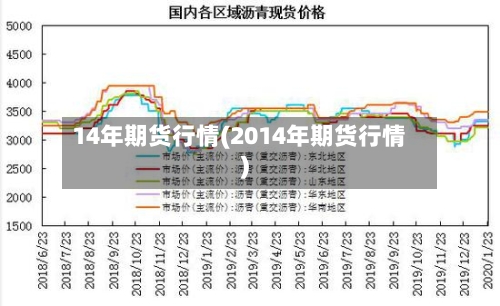 14年期货行情(2014年期货行情)-第2张图片