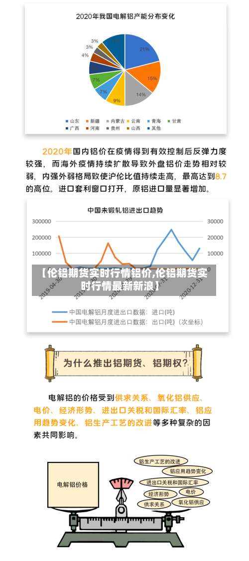 【伦铝期货实时行情铝价,伦铝期货实时行情最新新浪】