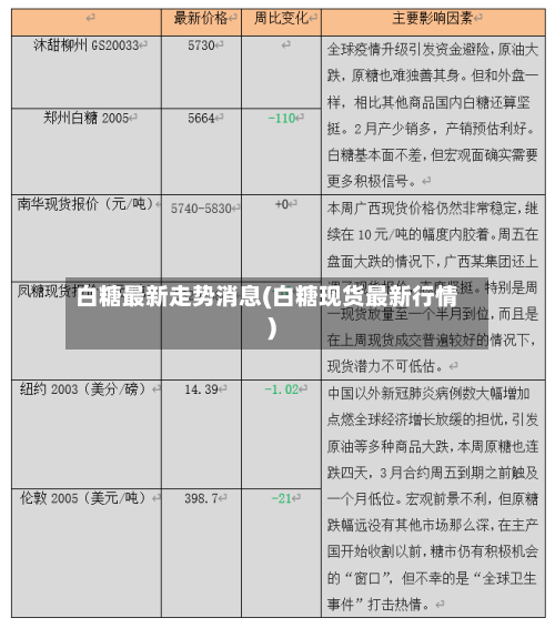 白糖最新走势消息(白糖现货最新行情)-第3张图片