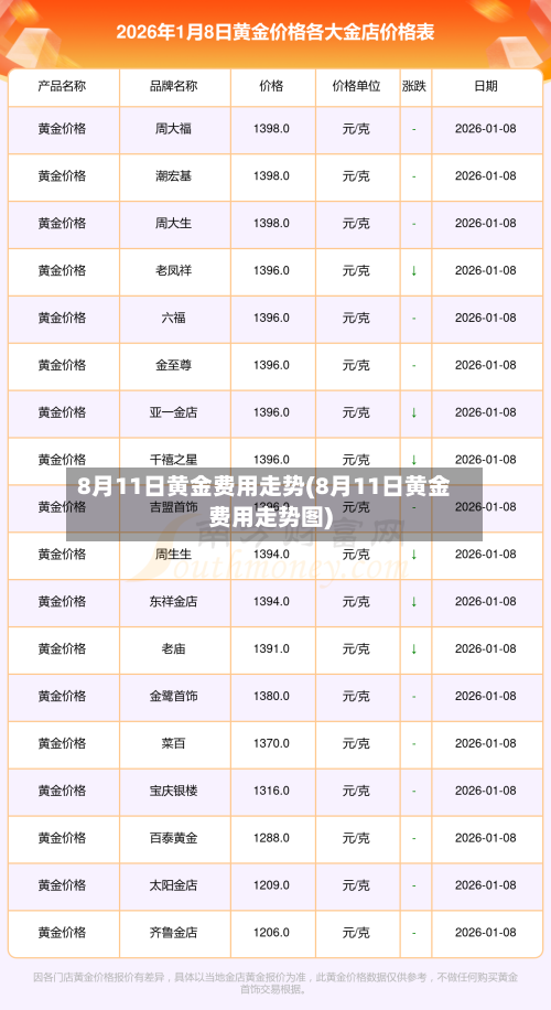 8月11日黄金费用走势(8月11日黄金费用走势图)-第3张图片