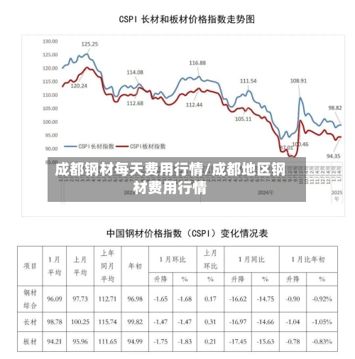 成都钢材每天费用行情/成都地区钢材费用行情