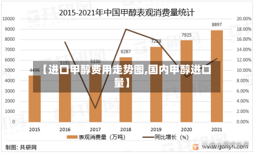 【进口甲醇费用走势图,国内甲醇进口量】-第2张图片