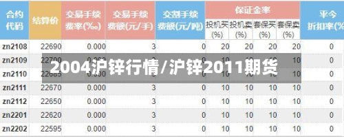 2004沪锌行情/沪锌2011期货