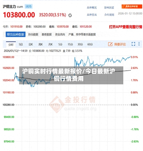 沪铜实时行情最新报价/今日最新沪铜行情费用