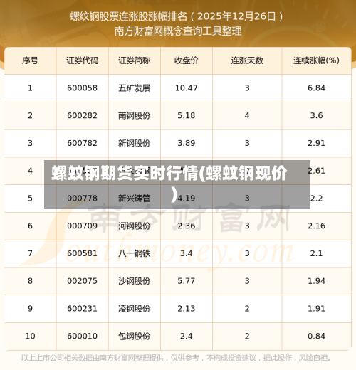 螺蚊钢期货实时行情(螺蚊钢现价)-第2张图片