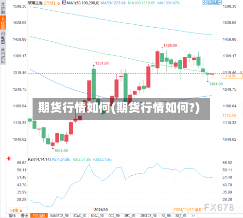 期货行情如何(期货行情如何?)-第2张图片