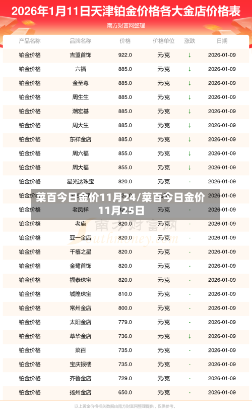 菜百今日金价11月24/菜百今日金价11月25日-第2张图片