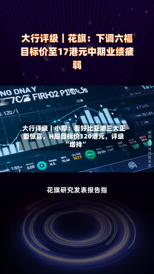大行评级丨小摩：看好比亚迪三大正面惊喜，H股目标价120港元，评级“增持”-第2张图片