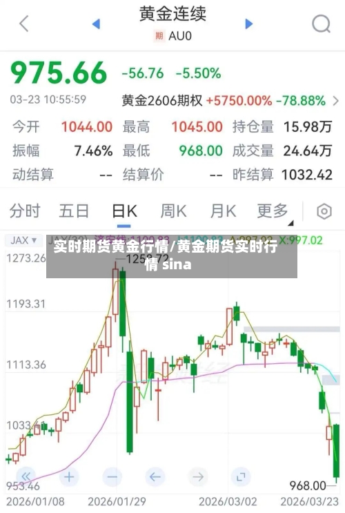 实时期货黄金行情/黄金期货实时行情 sina