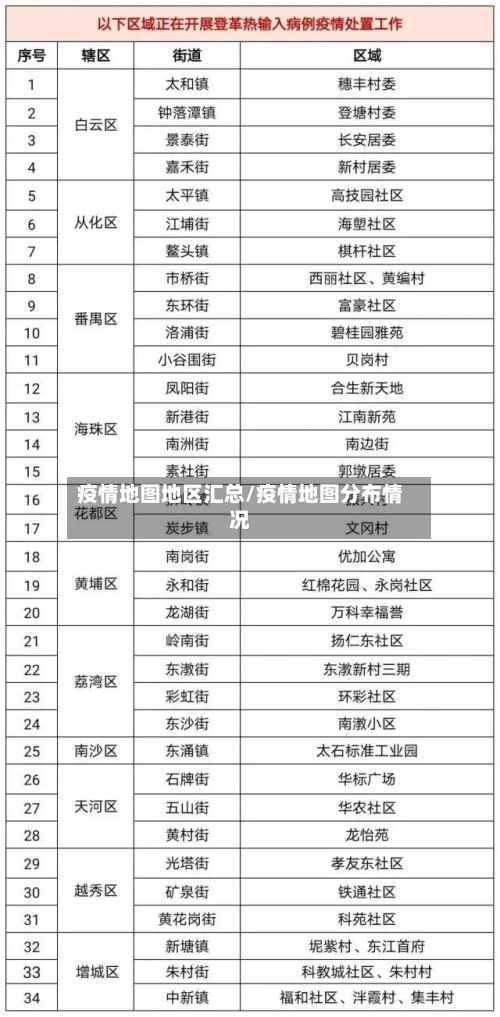 疫情地图地区汇总/疫情地图分布情况-第3张图片
