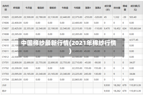 中国棉纱最新行情(2021年棉纱行情)-第3张图片