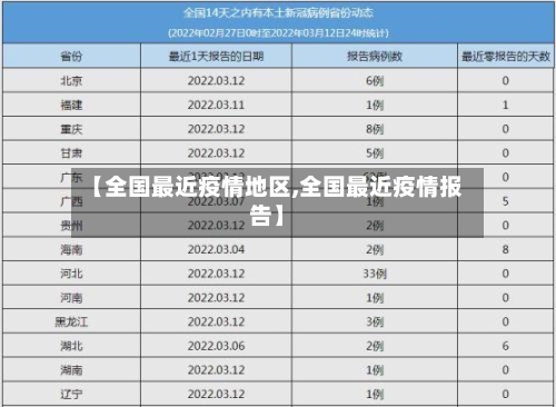 【全国最近疫情地区,全国最近疫情报告】-第2张图片