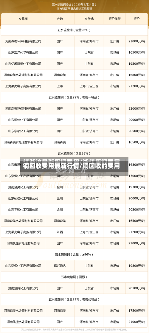 铜回收费用最新行情/铜回收的费用-第3张图片