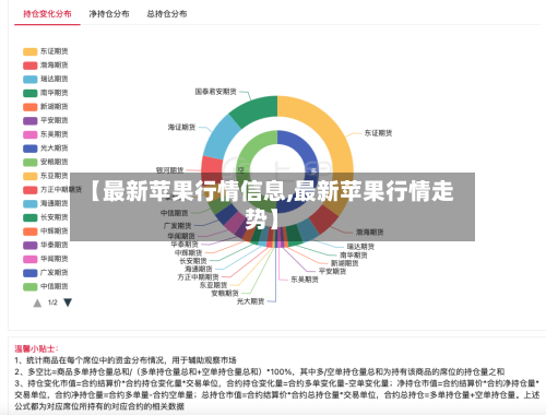 【最新苹果行情信息,最新苹果行情走势】