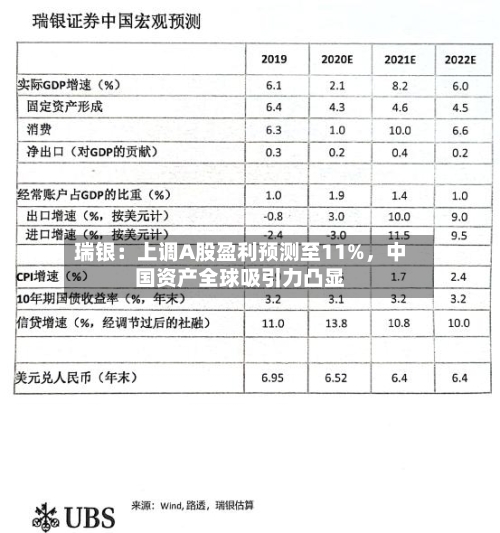 瑞银：上调A股盈利预测至11%，中国资产全球吸引力凸显