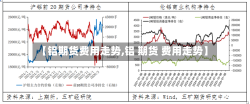 【铝期货费用走势,铝 期货 费用走势】-第2张图片