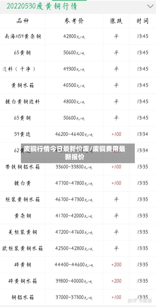 废铜行情今日最新价废/废铜费用最新报价-第3张图片