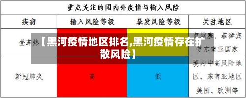 【黑河疫情地区排名,黑河疫情存在扩散风险】-第3张图片