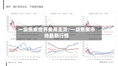 一级焦炭世界费用走势/一级焦炭市场最新行情