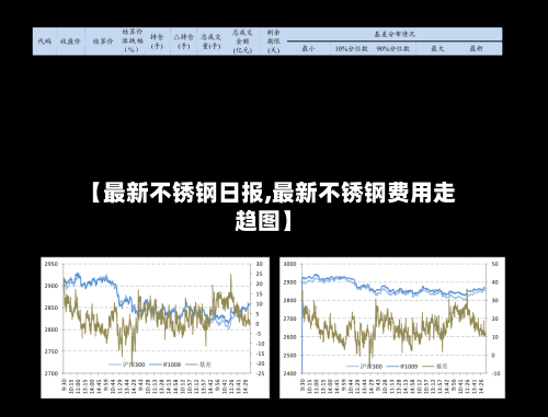 【最新不锈钢日报,最新不锈钢费用走趋图】