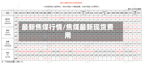 最新焦煤行情/焦煤最新现货费用