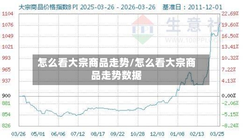 怎么看大宗商品走势/怎么看大宗商品走势数据