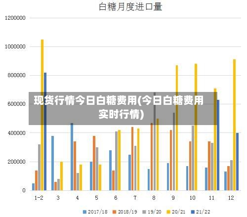 现货行情今日白糖费用(今日白糖费用实时行情)