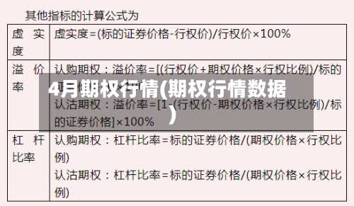 4月期权行情(期权行情数据)