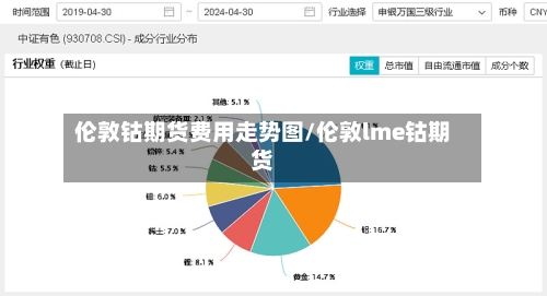 伦敦钴期货费用走势图/伦敦lme钴期货-第3张图片