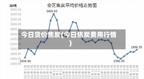 今日货价焦炭(今日焦炭费用行情)-第2张图片