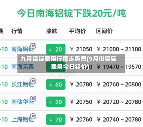 九月铝锭费用行情走势图(9月份铝锭费用今日铝价)-第2张图片