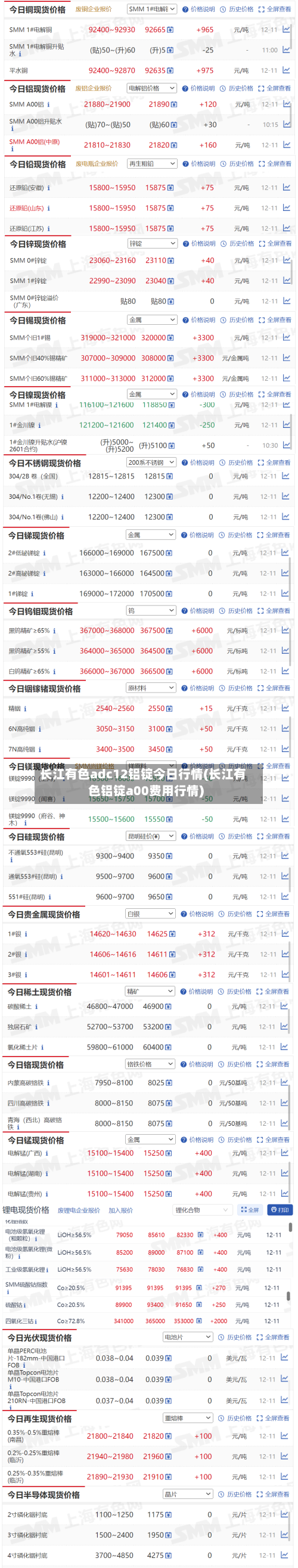 长江有色adc12铝锭今日行情(长江有色铝锭a00费用行情)