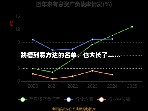跳槽到易方达的名单，也太长了……-第2张图片