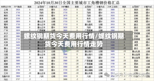 螺纹钢期货今天费用行情/螺纹钢期货今天费用行情走势-第2张图片