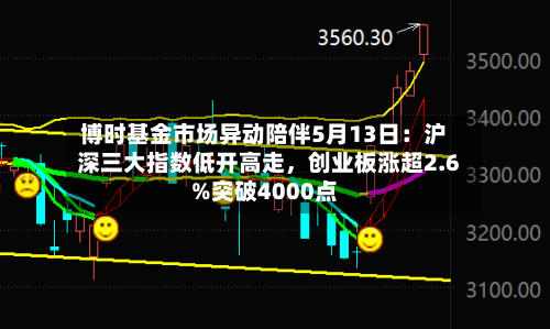 博时基金市场异动陪伴5月13日：沪深三大指数低开高走	，创业板涨超2.6%突破4000点-第2张图片