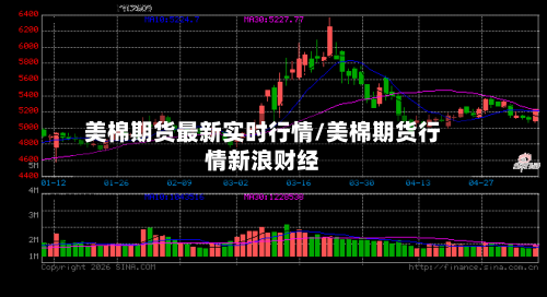 美棉期货最新实时行情/美棉期货行情新浪财经-第2张图片