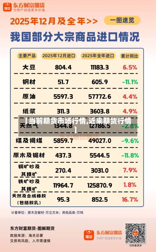 【当前期货市场行情,近来期货行情】