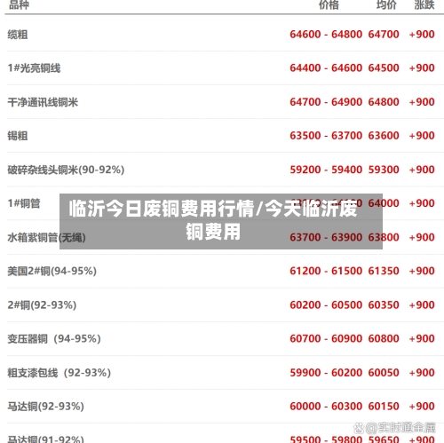临沂今日废铜费用行情/今天临沂废铜费用-第3张图片