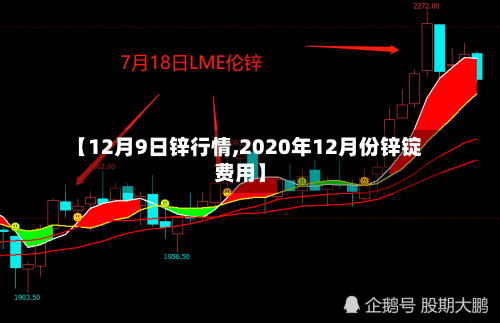 【12月9日锌行情,2020年12月份锌锭费用】-第2张图片