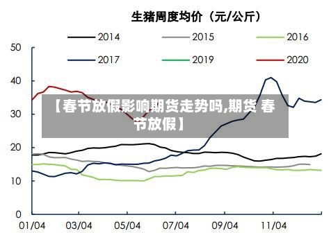 【春节放假影响期货走势吗,期货 春节放假】-第3张图片