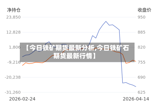 【今日铁矿期货最新分析,今日铁矿石期货最新行情】