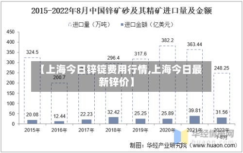 【上海今日锌锭费用行情,上海今日最新锌价】-第2张图片