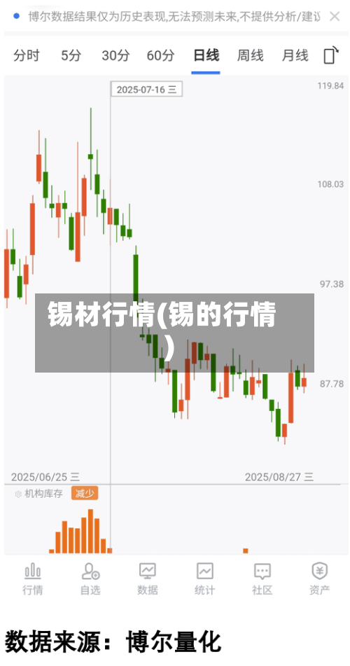 锡材行情(锡的行情)-第2张图片