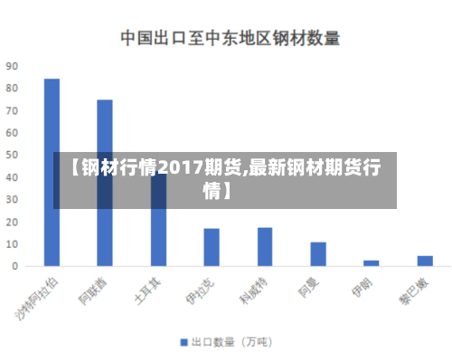 【钢材行情2017期货,最新钢材期货行情】-第3张图片