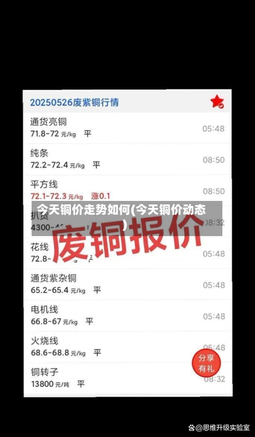 今天铜价走势如何(今天铜价动态)-第3张图片