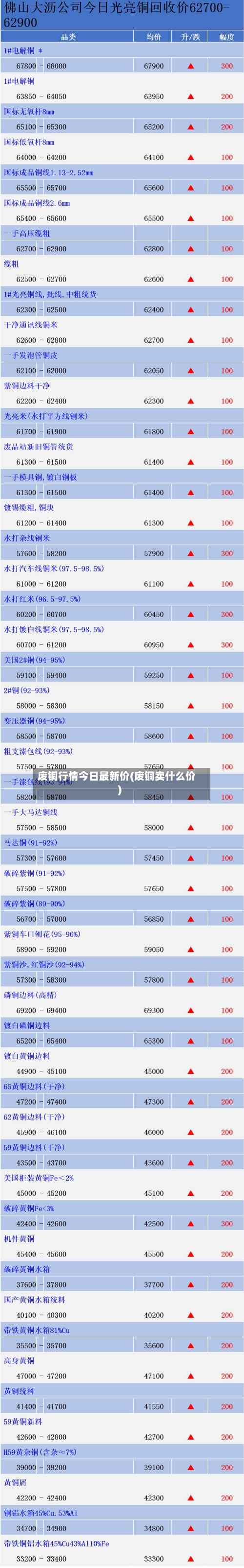 废铜行情今日最新价(废铜卖什么价)-第3张图片