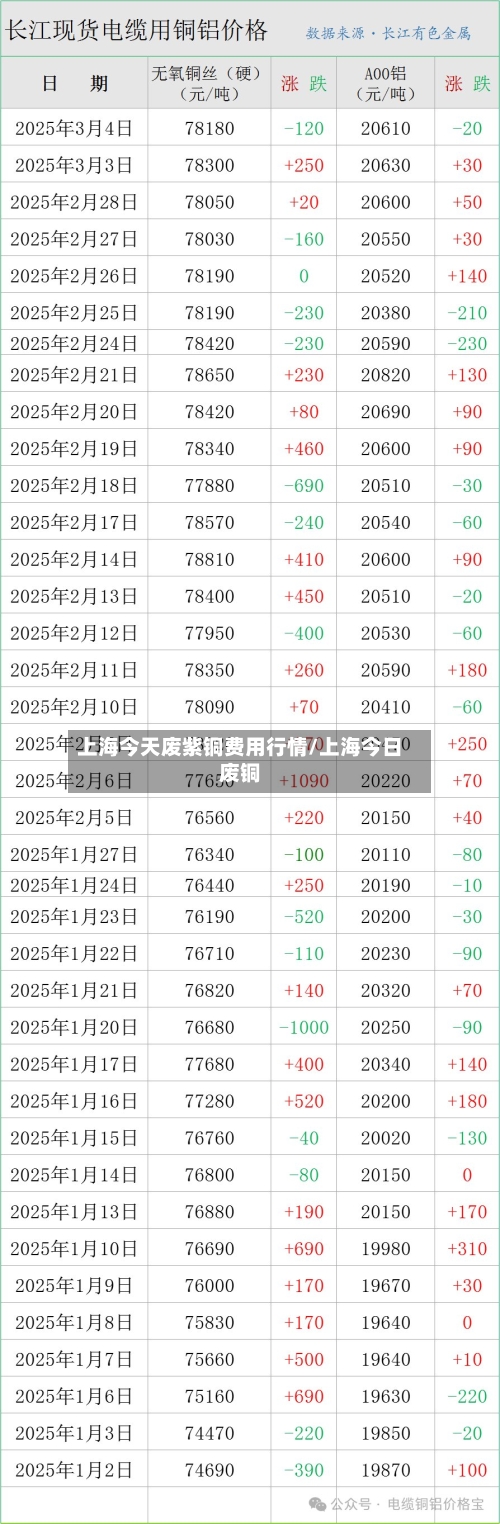 上海今天废紫铜费用行情/上海今日废铜