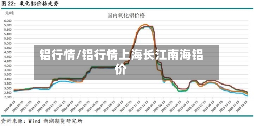 铝行情/铝行情上海长江南海铝价