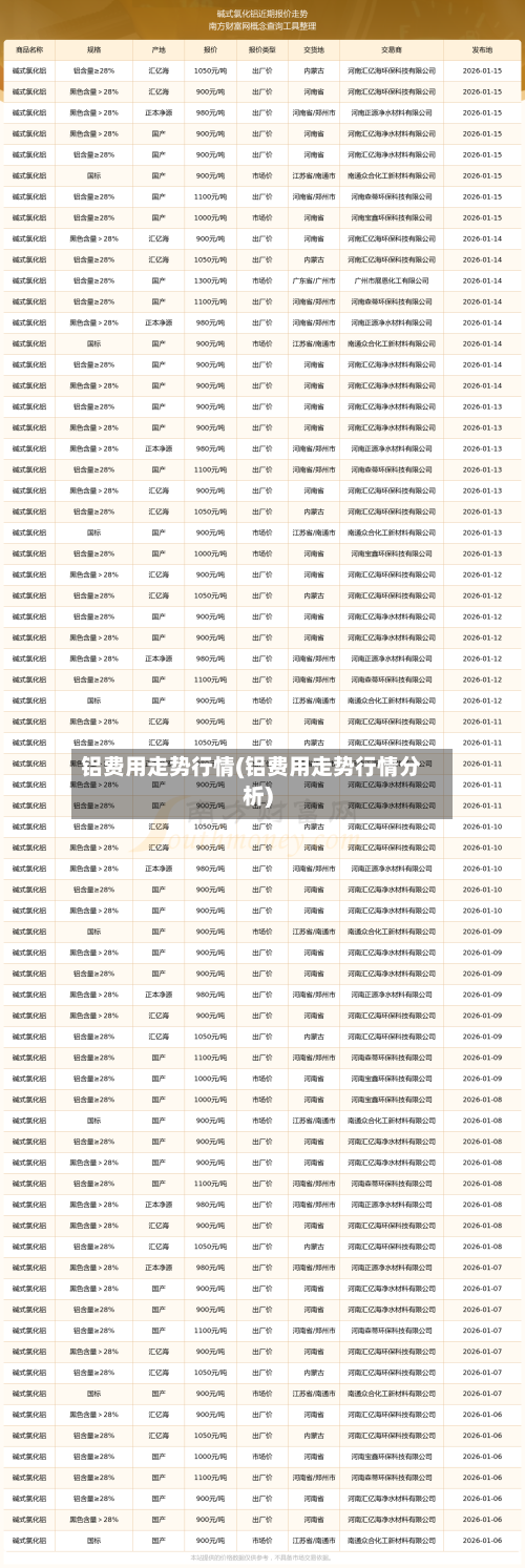 铝费用走势行情(铝费用走势行情分析)